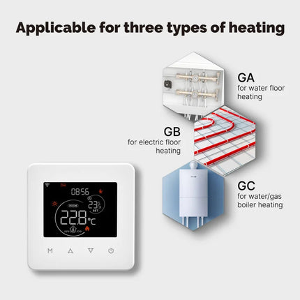 Wifi Smart Thermostat