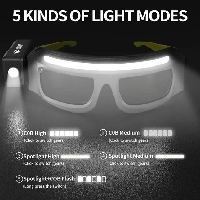 LED Headlamp Glasses