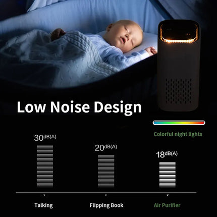 Xiaomi Air Purifier for Car & Home