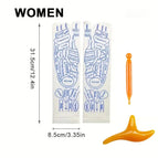 Women with tools AB
